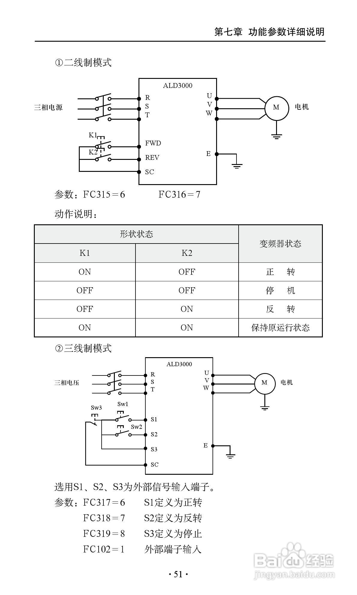 艾兰德ALD3600A0800R变频器使用说明书:[6]