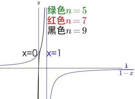 为什么数列收敛一定有界