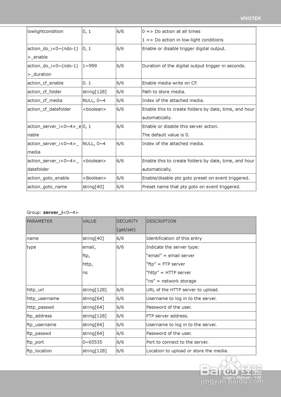 晶睿通讯H.264昼夜两用防暴摄像机FD8361说明书:[14]