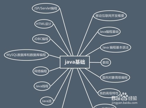 品牌网站建设选择哪种语言比较好？
