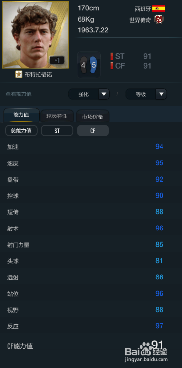 FIFA OL3西班牙国家队球员推荐(前锋篇)