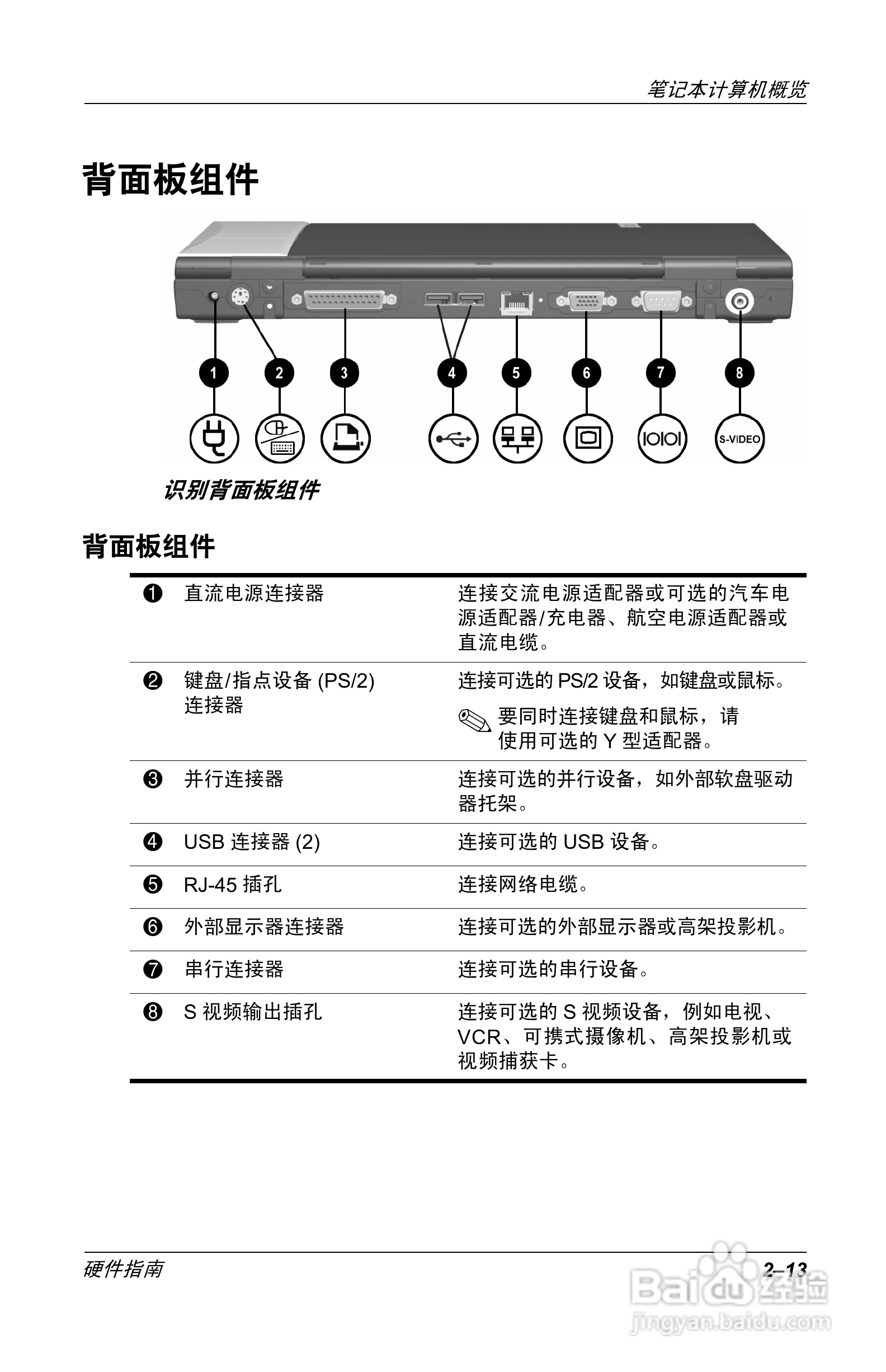 惠普Compaq Evo N610C笔记本电脑使用说明书:[3]