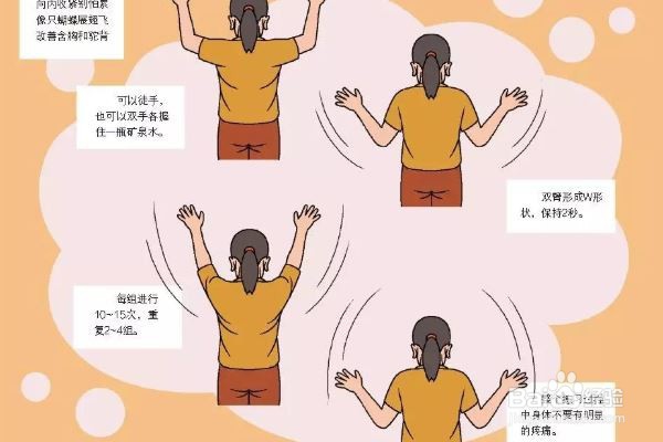 怎样在家中进行健身活动缓解颈肩疼痛