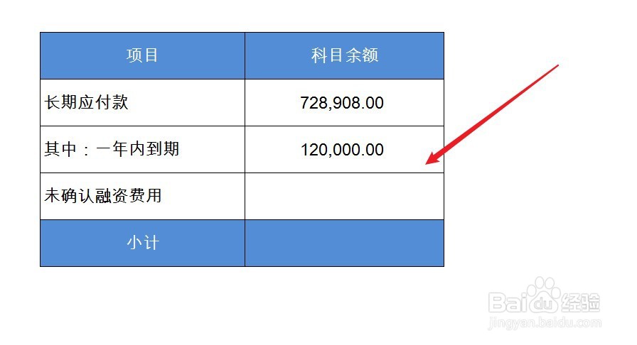 长期应付款在资产负债表中如何填列