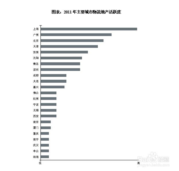 物流地产行业发展前景趋势及投资策略分析