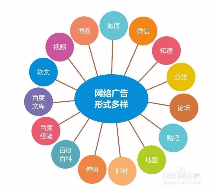 推广人员怎么快速找到适合自己的网络兼职事项？