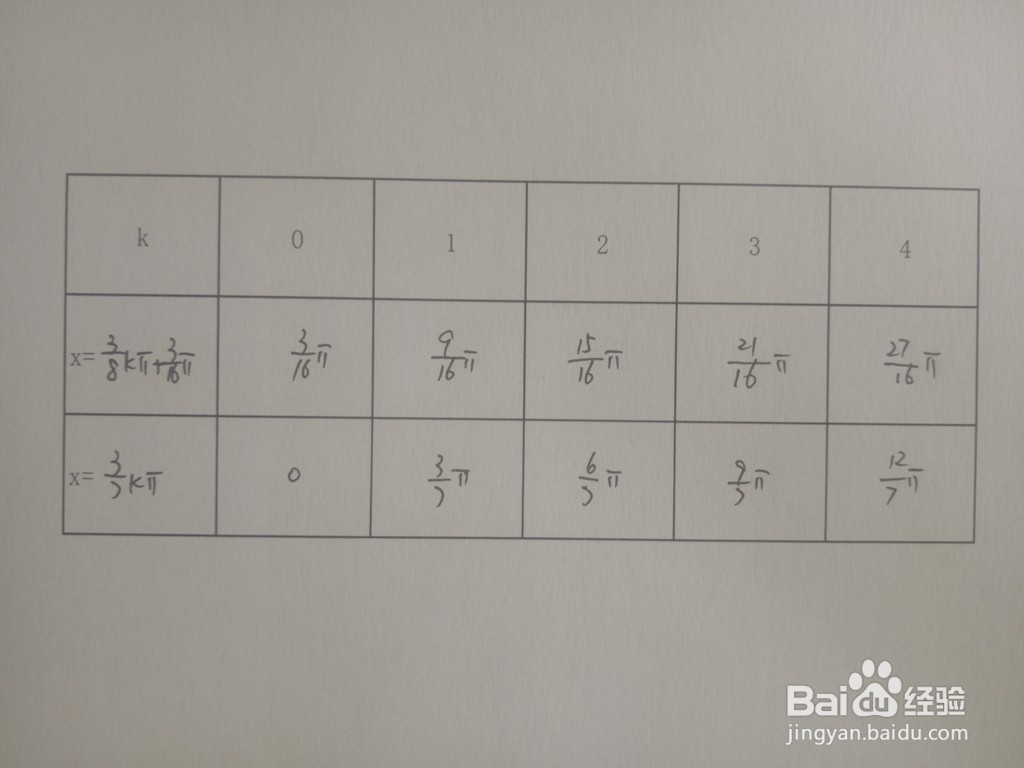 三角函数y1=sinx/3与y2=sin5x的交点
