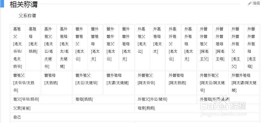 爸爸的姥爷该怎么称呼