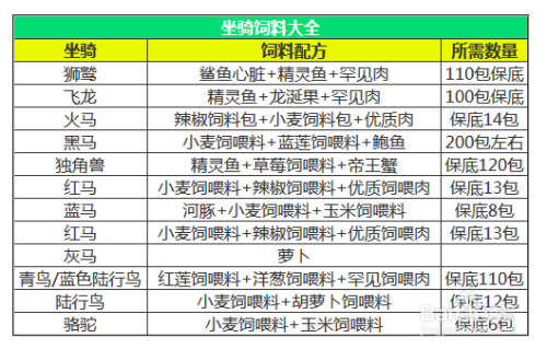 创造与魔法饲料大全，创造与魔法辅助攻略