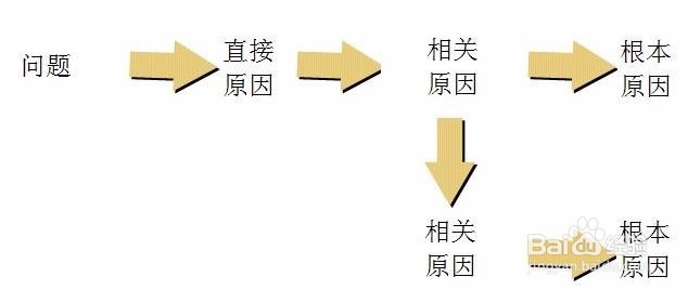 孩子有逆反心理该怎么办
