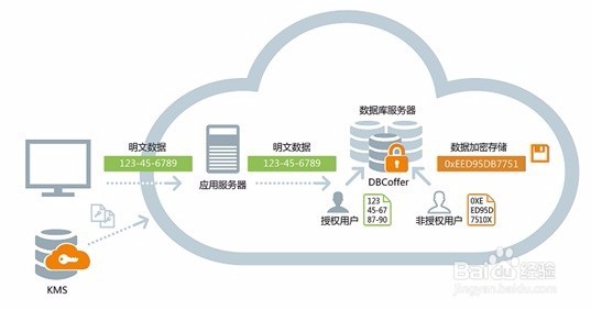 python学习路线