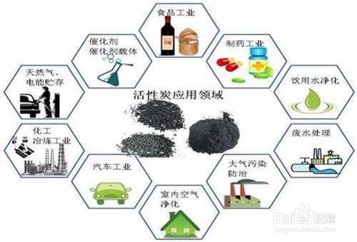 新装修的房屋如何除甲醛等有害物质