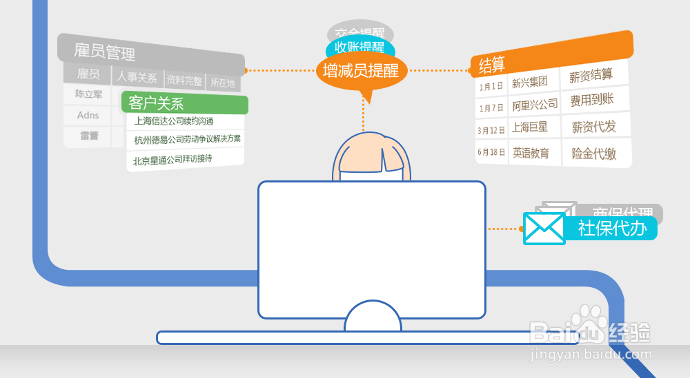 2017年贵阳企业社保开户办理服务流程