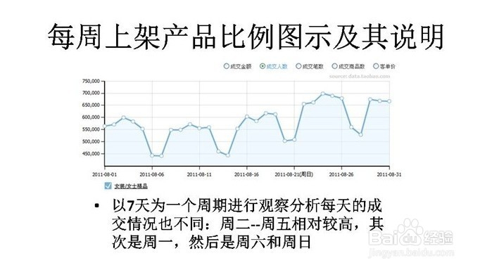 怎么开网店,新手如何开网店