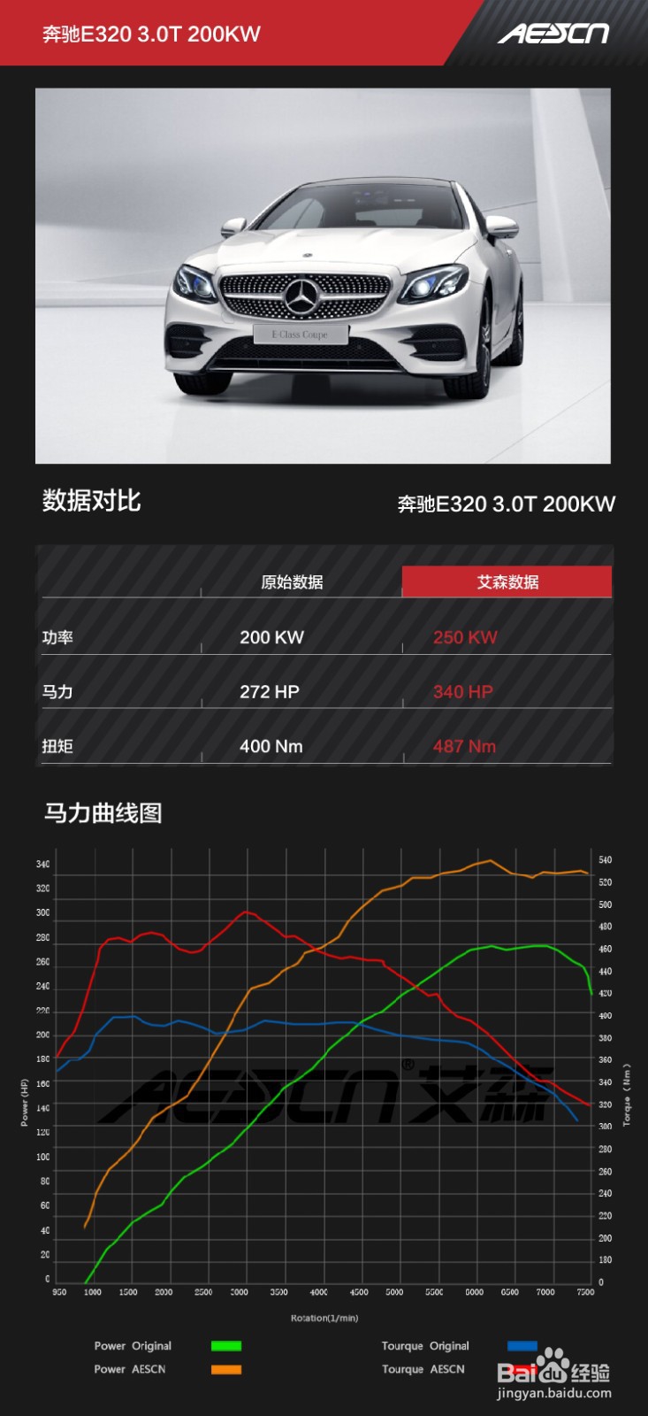 奔驰E320L 3.0T刷ECU升级方案