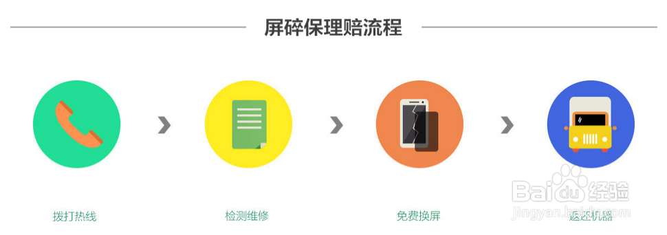 OPPO R7屏幕碎了怎么办!