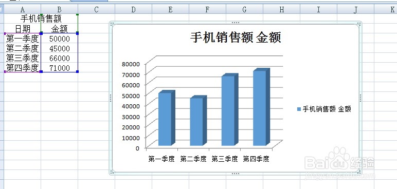 Excel里面图表的类型及插入方法？