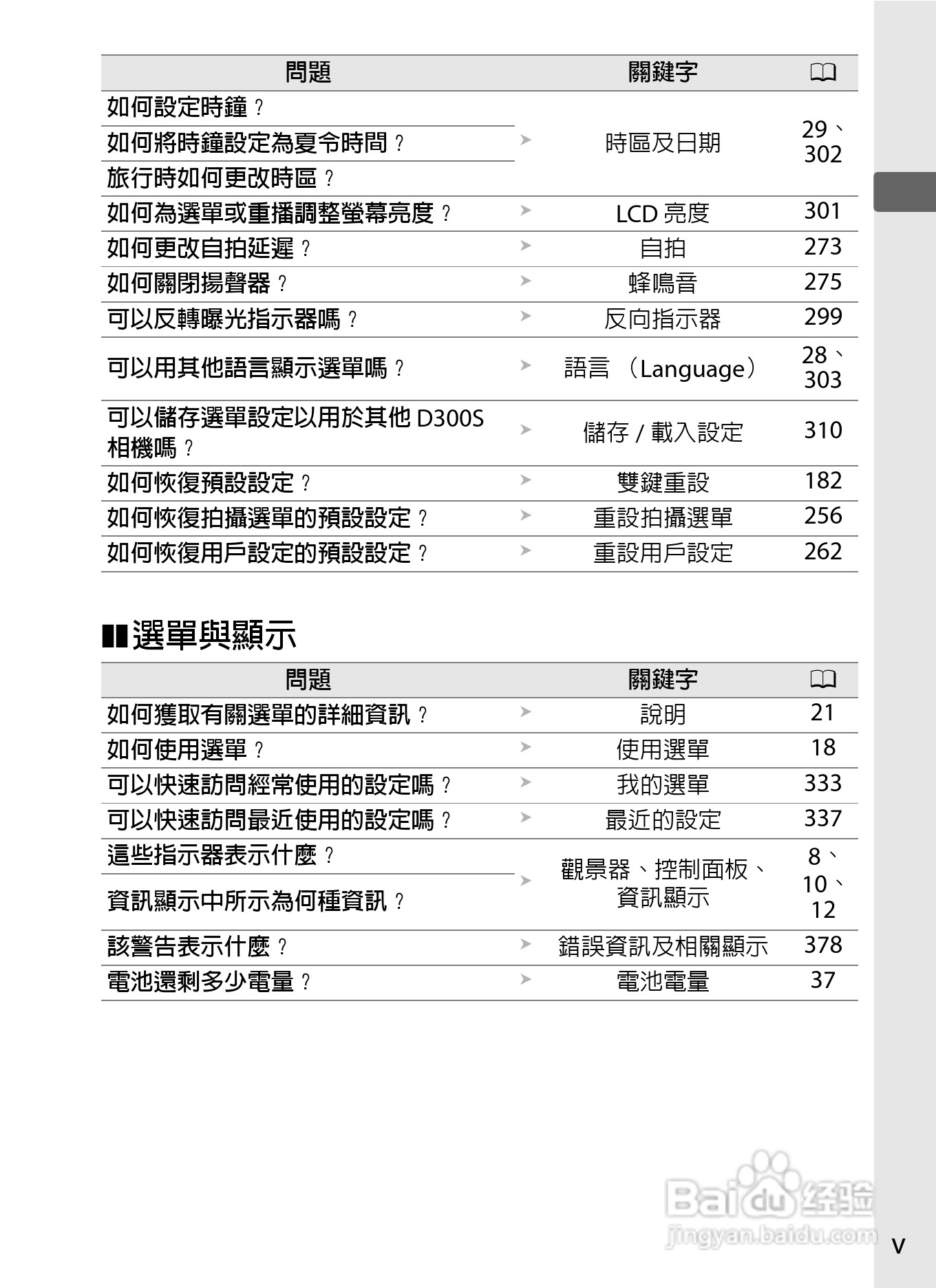 尼康D300S数码相机使用说明书:[1]