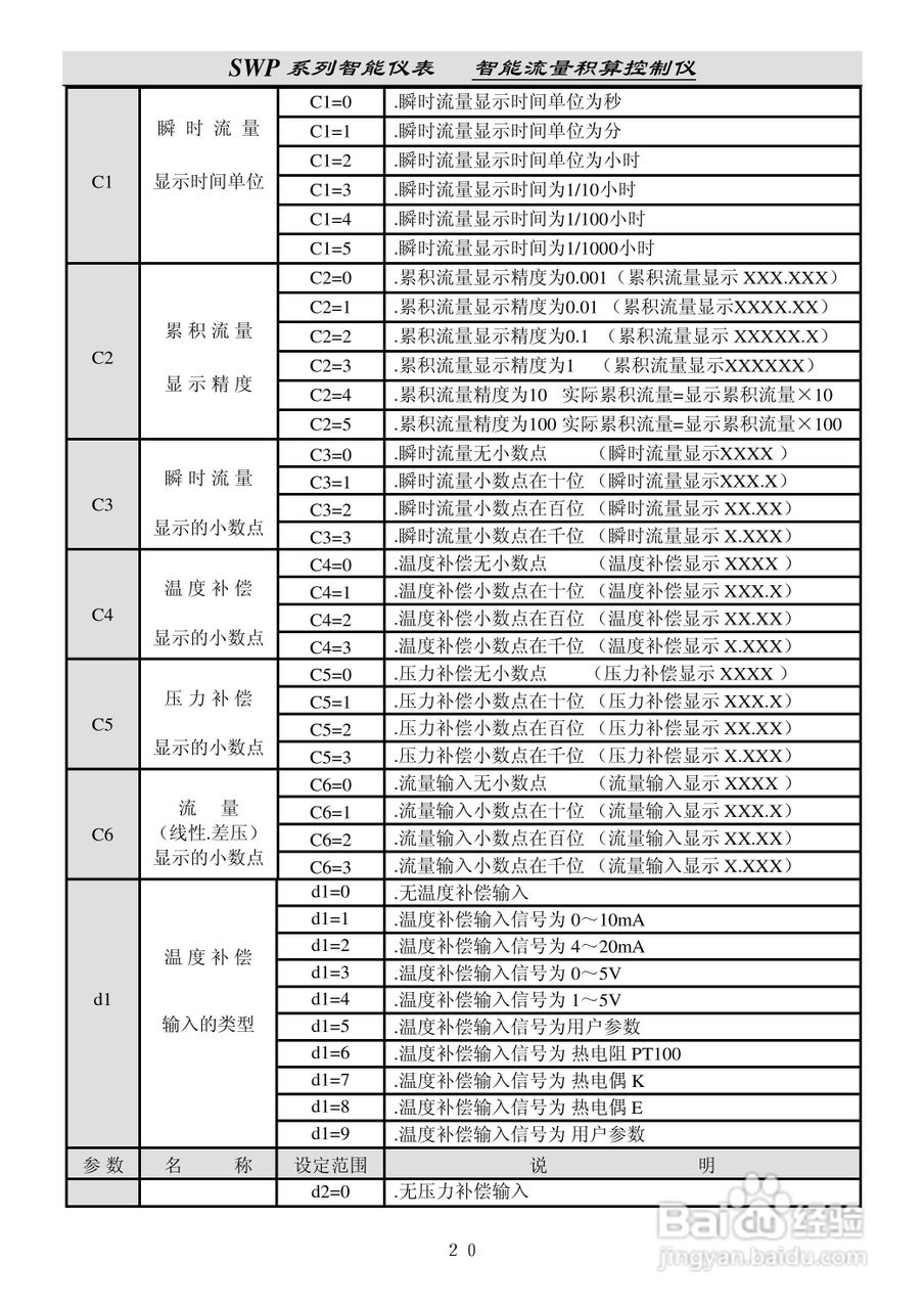 昌晖SWP-LE流量积算仪说明书:[3]