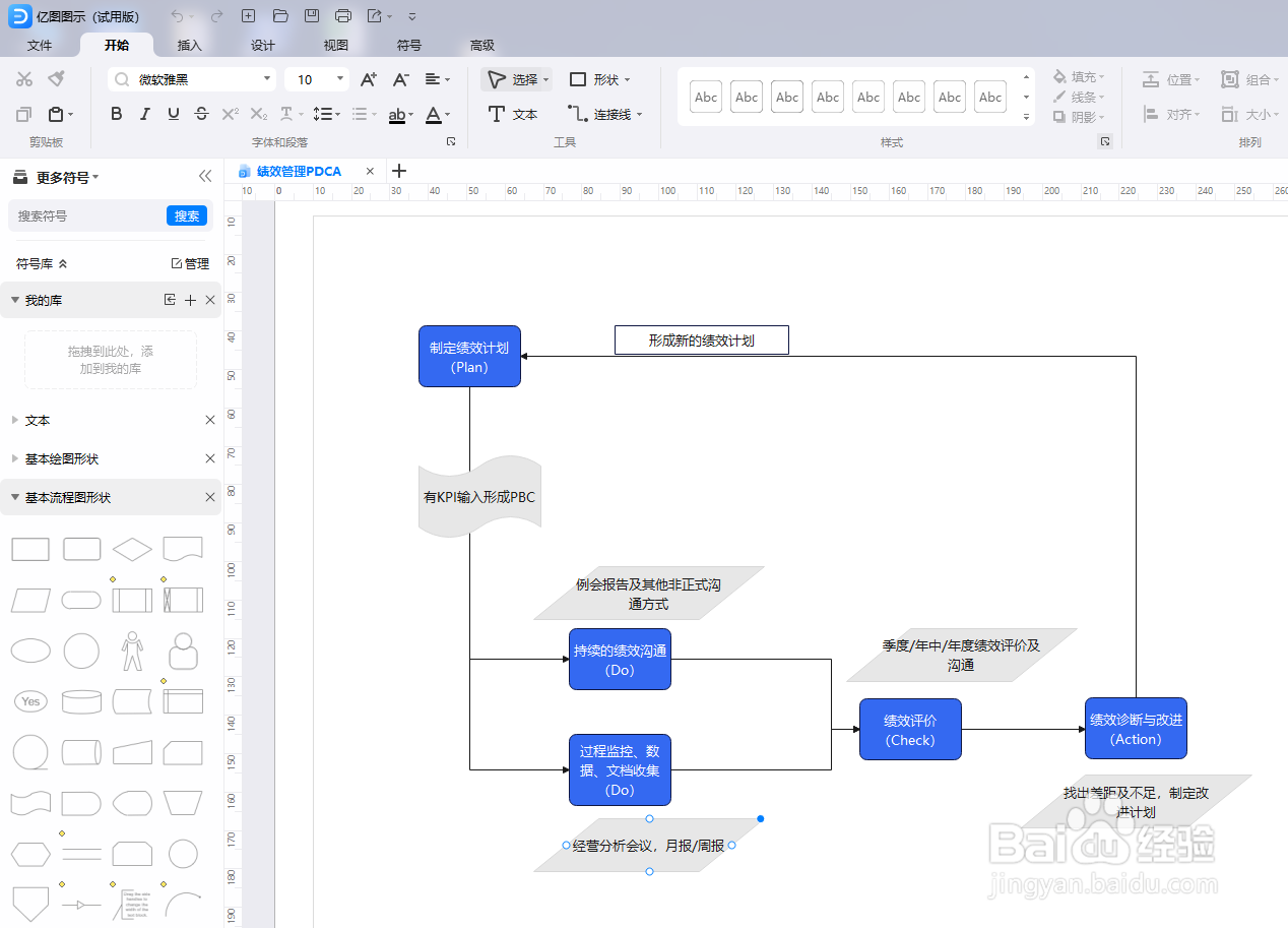 如何用亿图图示绘制一份“绩效管理PDCA”