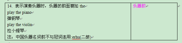 巧妙记忆英语中的小词用法：[3]the