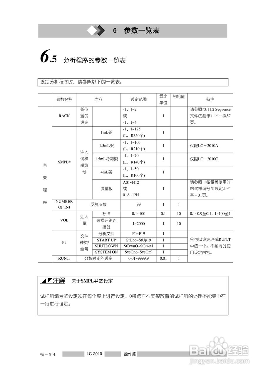 LC-2010C岛津高效液相色谱仪操作说明书:[13]