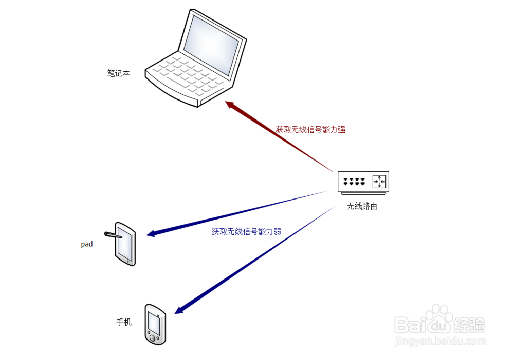 手机无线信号不稳定的原因和解决方法