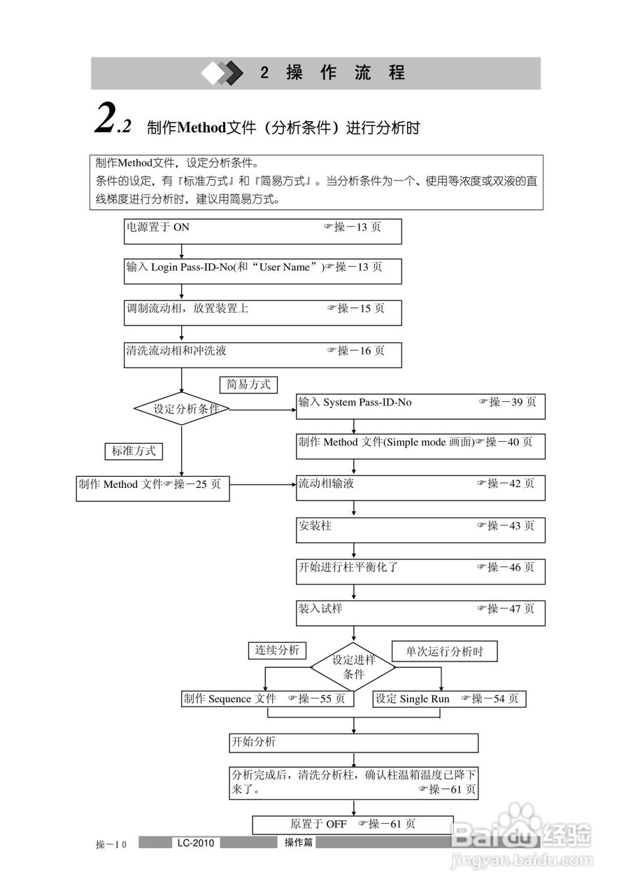 LC-2010C岛津高效液相色谱仪操作说明书:[4]
