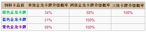 我叫MT Online高级技能升级攻略