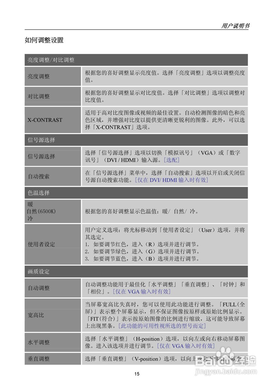 瀚视奇HH221DPB液晶显示器使用说明书:[2]