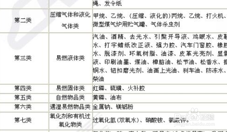 火车托运注意事项