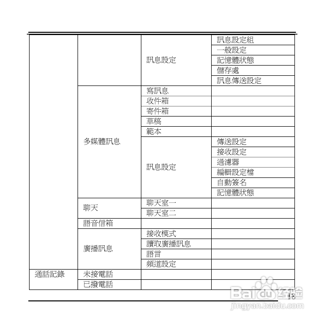 旺德电通KPH-520 MP3/MP4百万画素手机说明书:[2]
