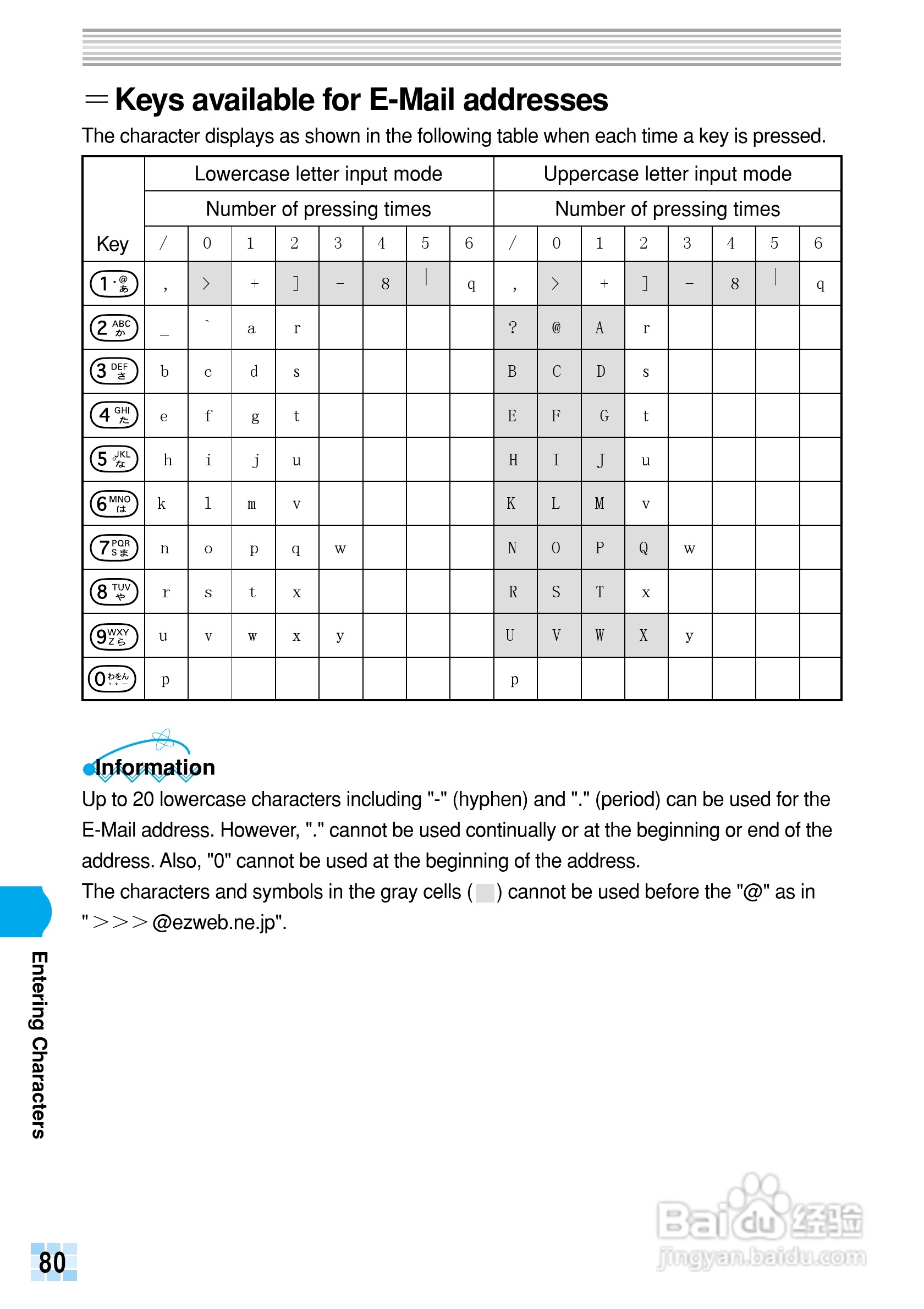 三洋A1303SA手机使用说明书:[9]