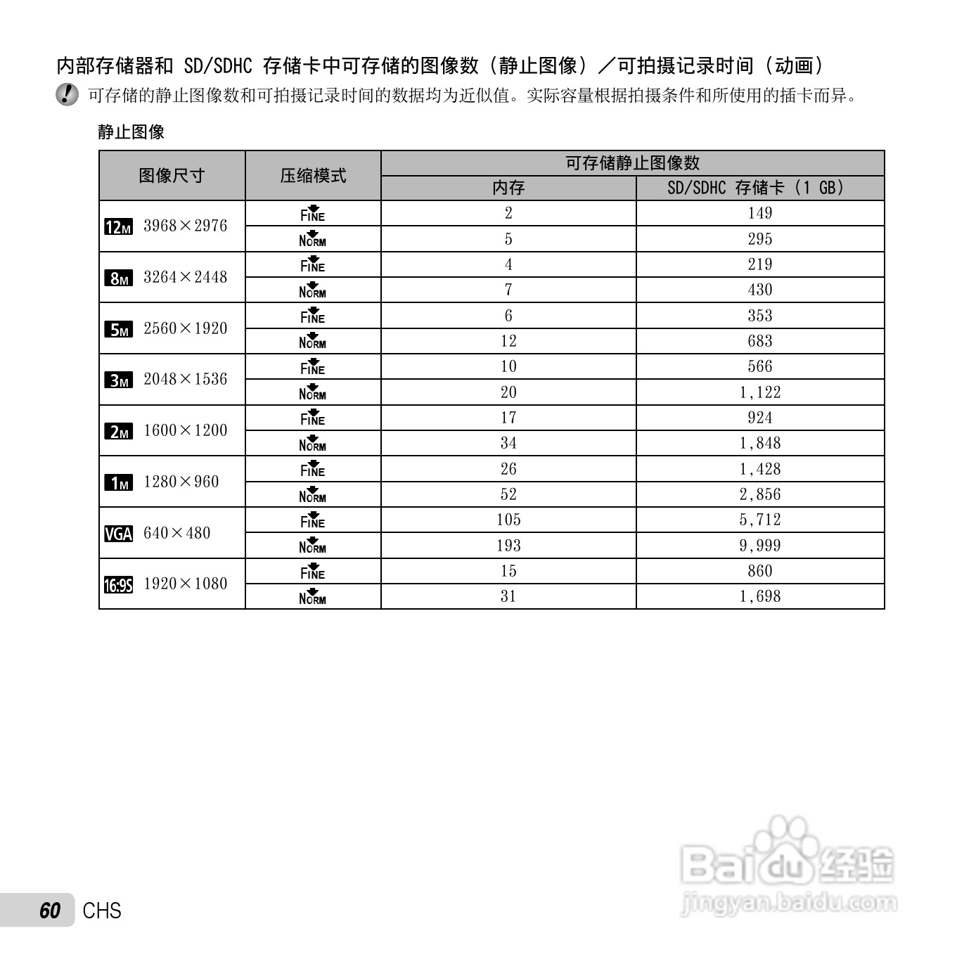 奥林巴斯VG-110数码相机使用说明书:[6]