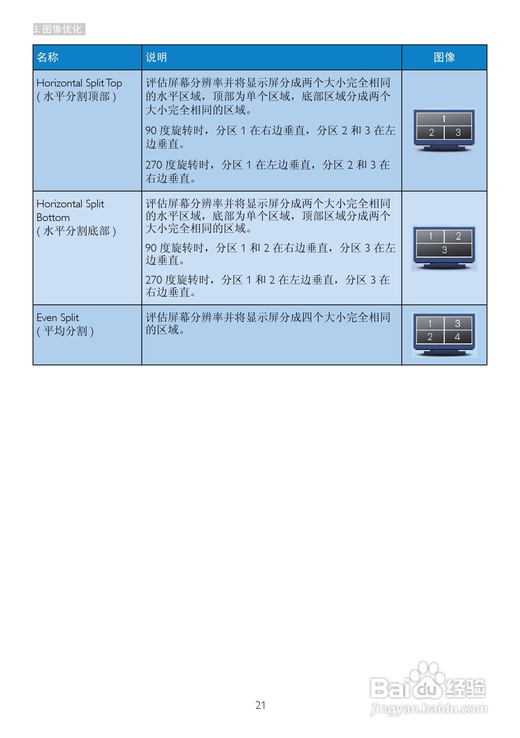飞利浦221P3LPES/93液晶显示器使用说明书:[3]