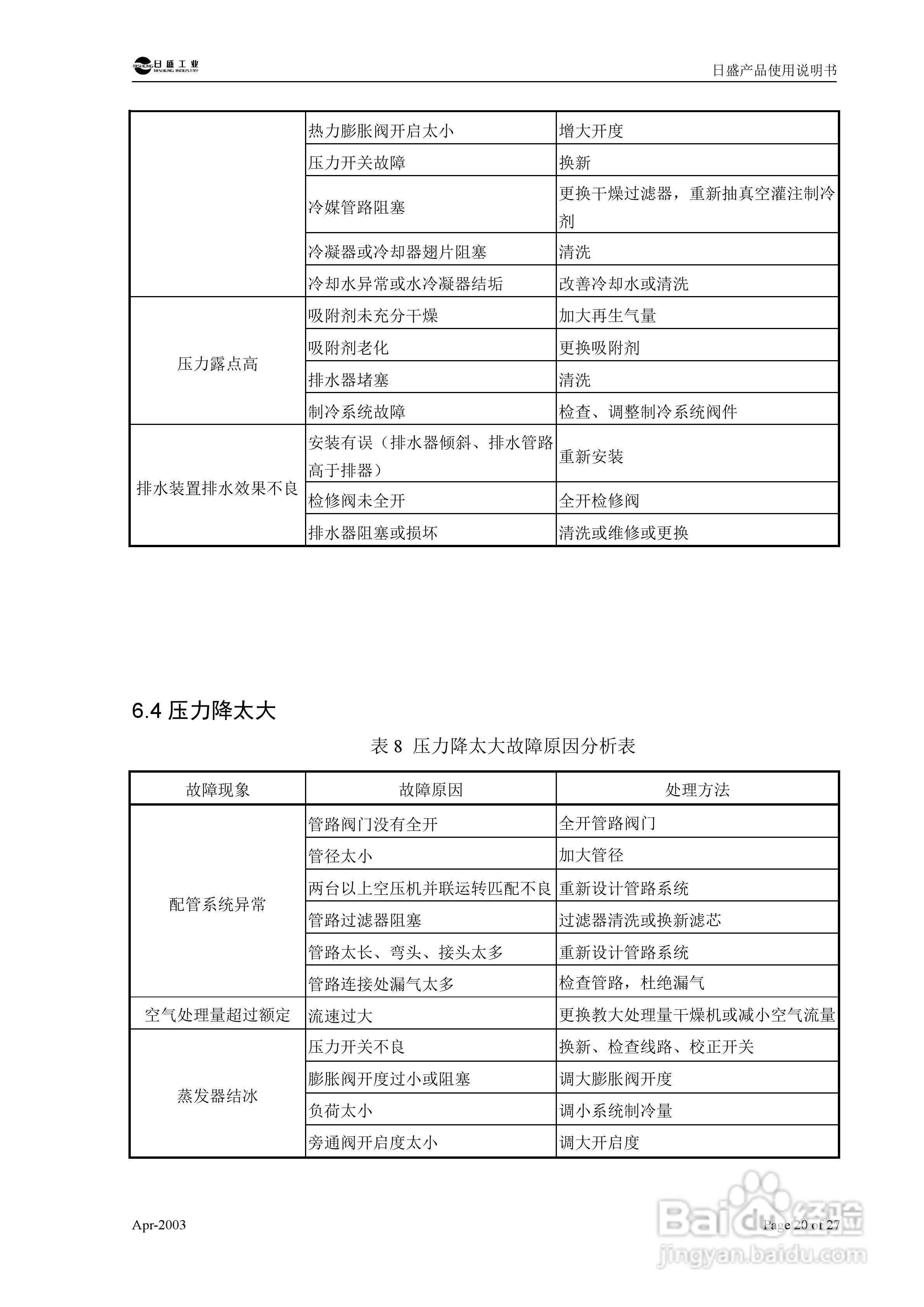 RSC型组合式低露点压缩空气干燥机使用说明书:[3]