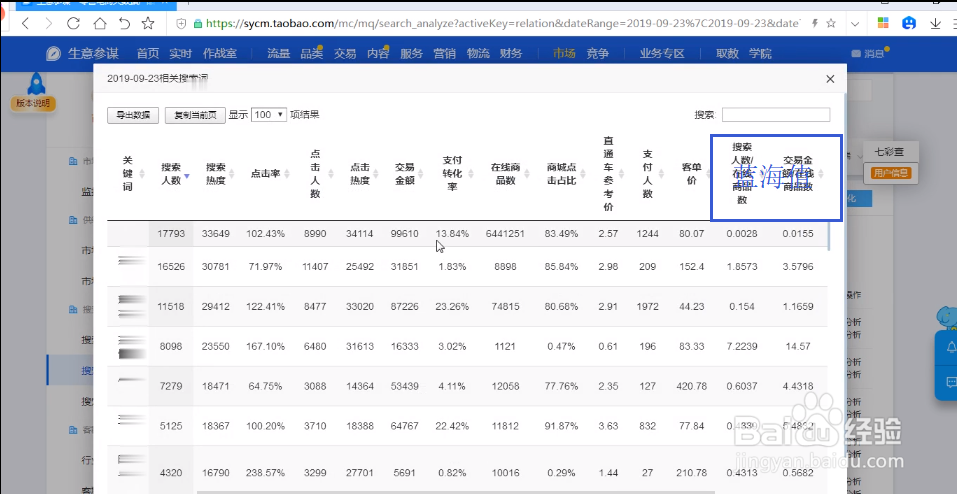 店铺标题关键词组合实操，获取高流量标题。