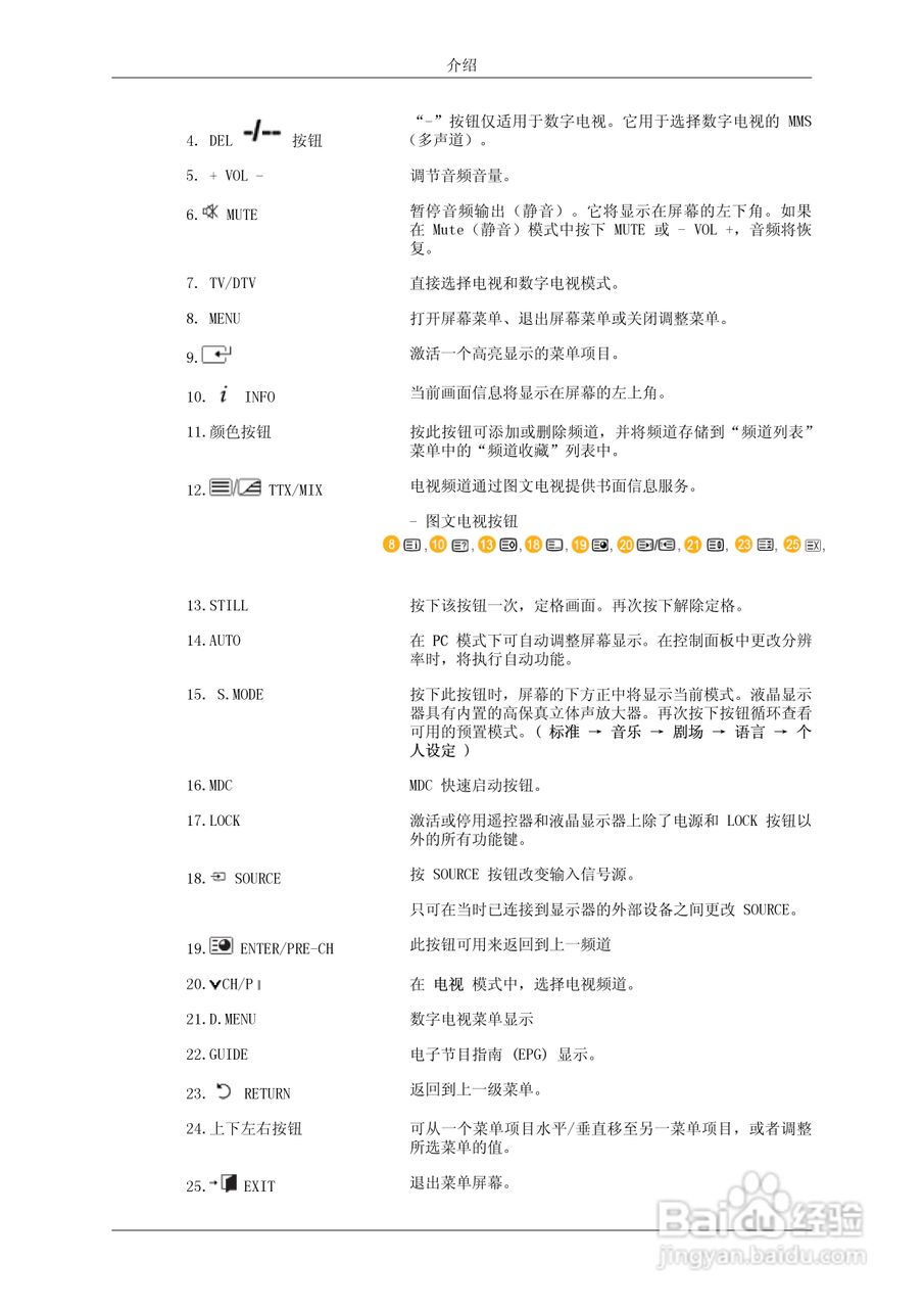 三星460UT液晶显示器使用说明书:[2]