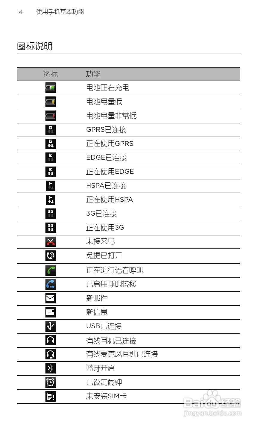 宏达HTC S510e手机使用说明书:[3]