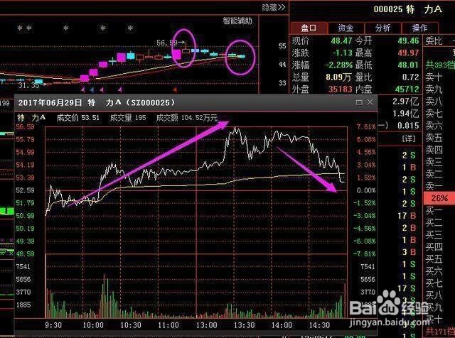 如何回避主力钓鱼杆出货