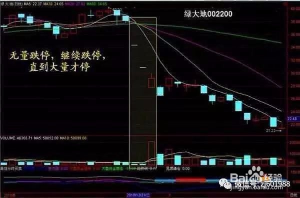 股票交易量怎么看