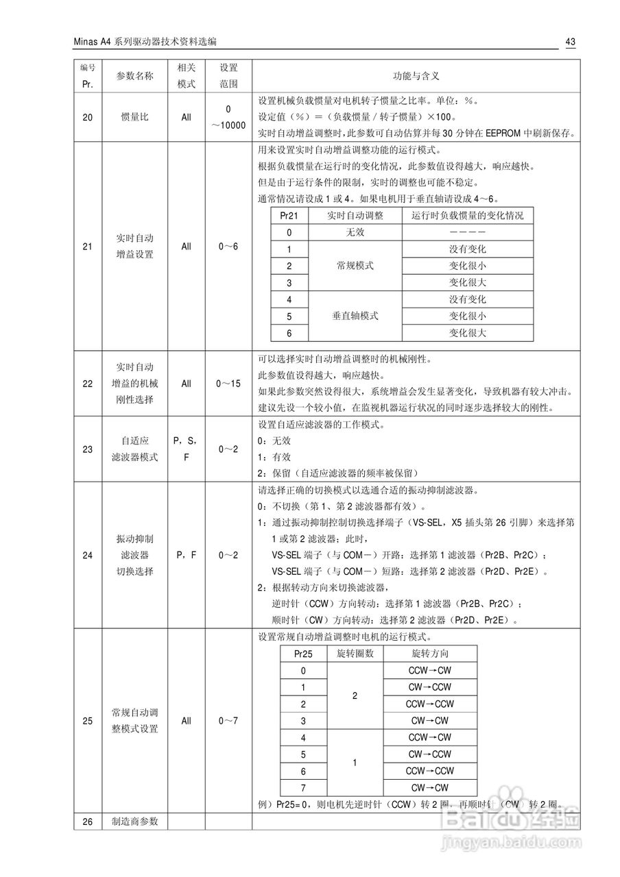 Panasonic松下交流伺服驱动器Minas A4 Manual使用说明:[5]