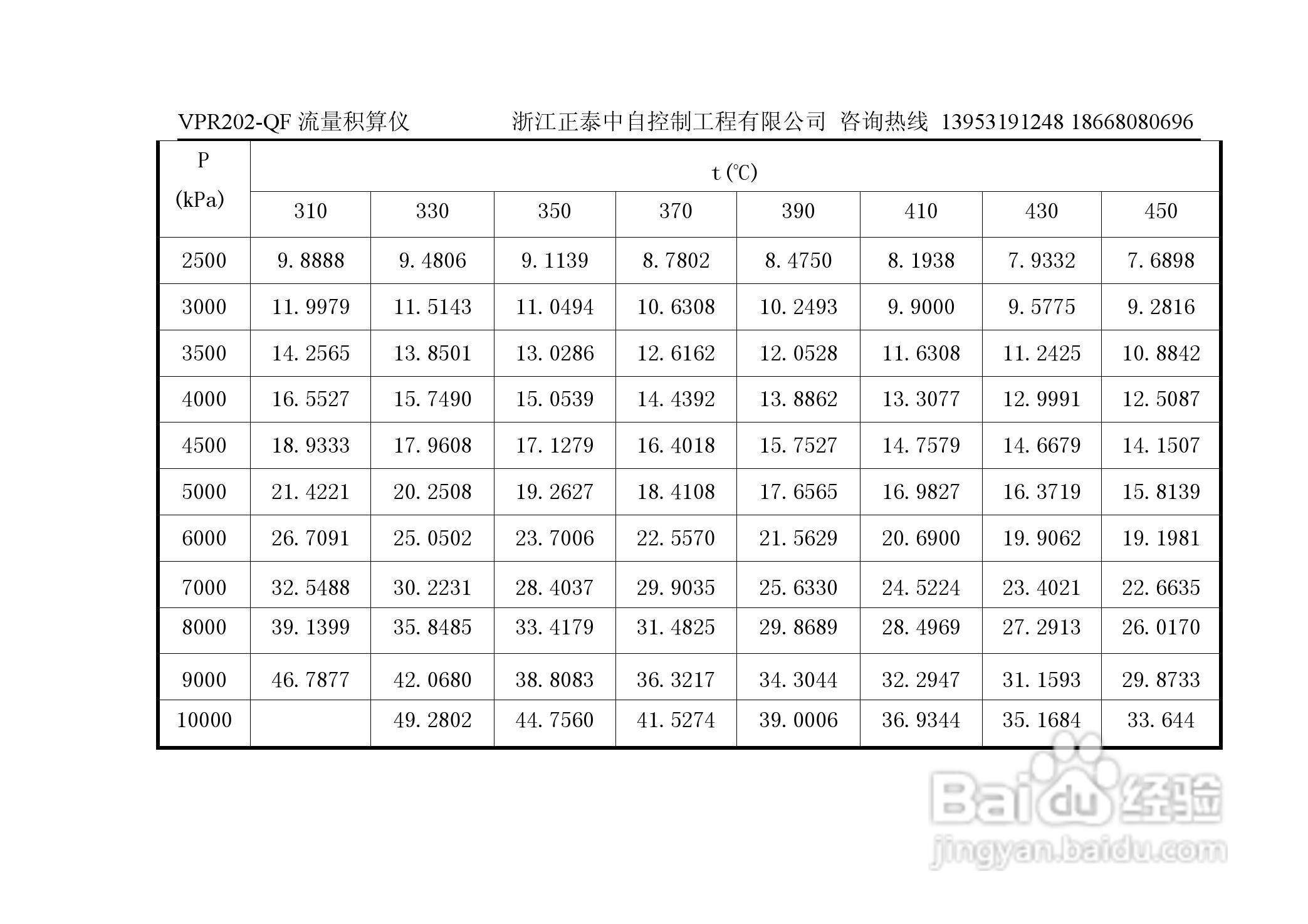 VPR202-QF流量积算仪用户手册:[9]