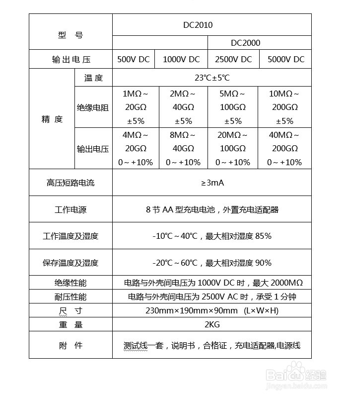 DC2000智能双显绝缘电阻测试使用说明书