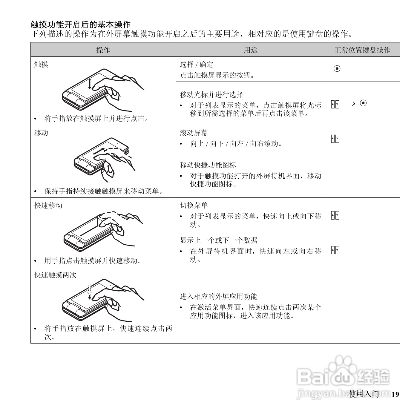 夏普SH807UC手机使用说明书:[2]