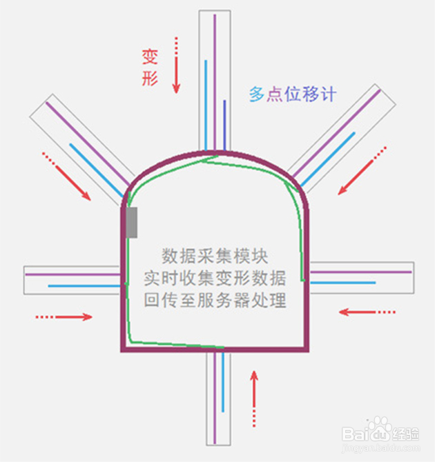 采空区监测有哪些方法？