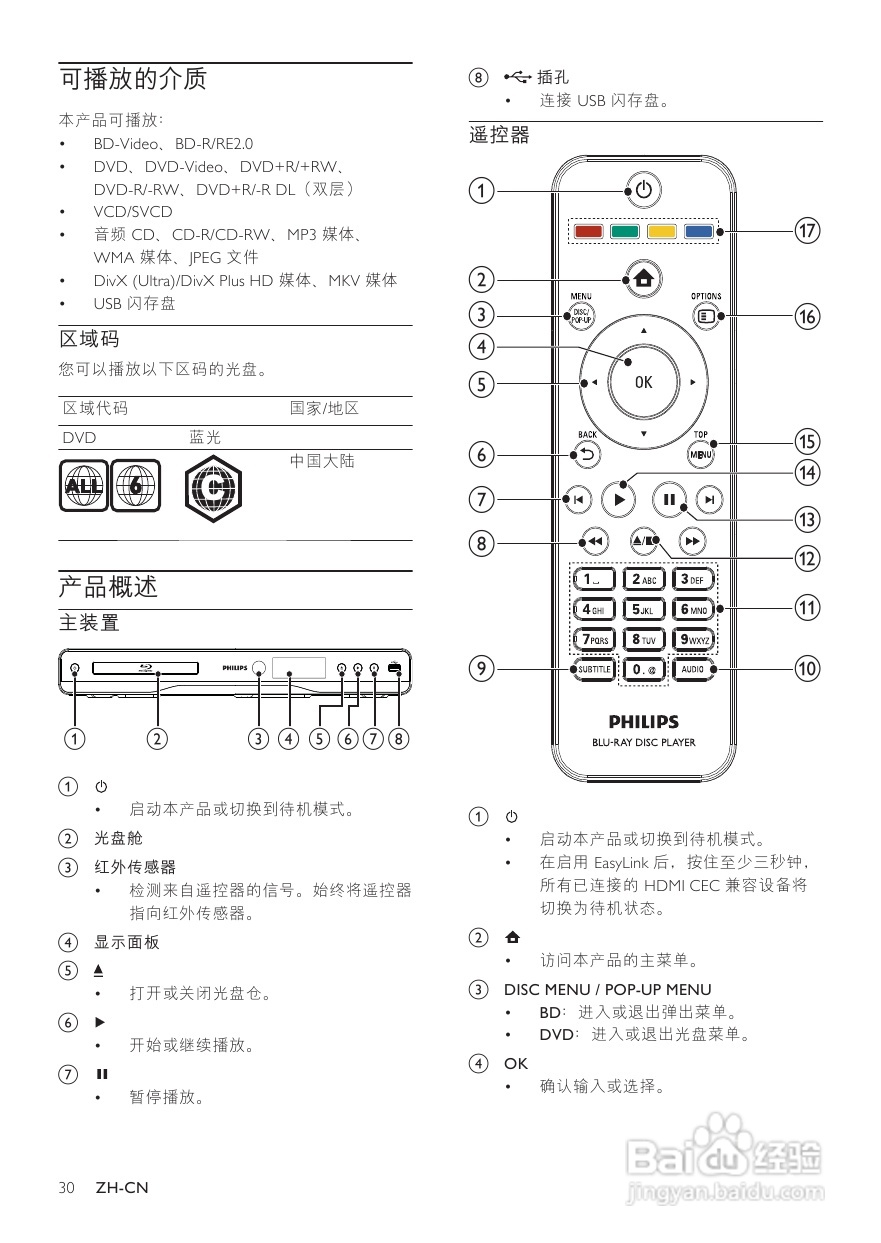 飞利浦BDP5100/93蓝光光盘播放机使用说明书:[1]