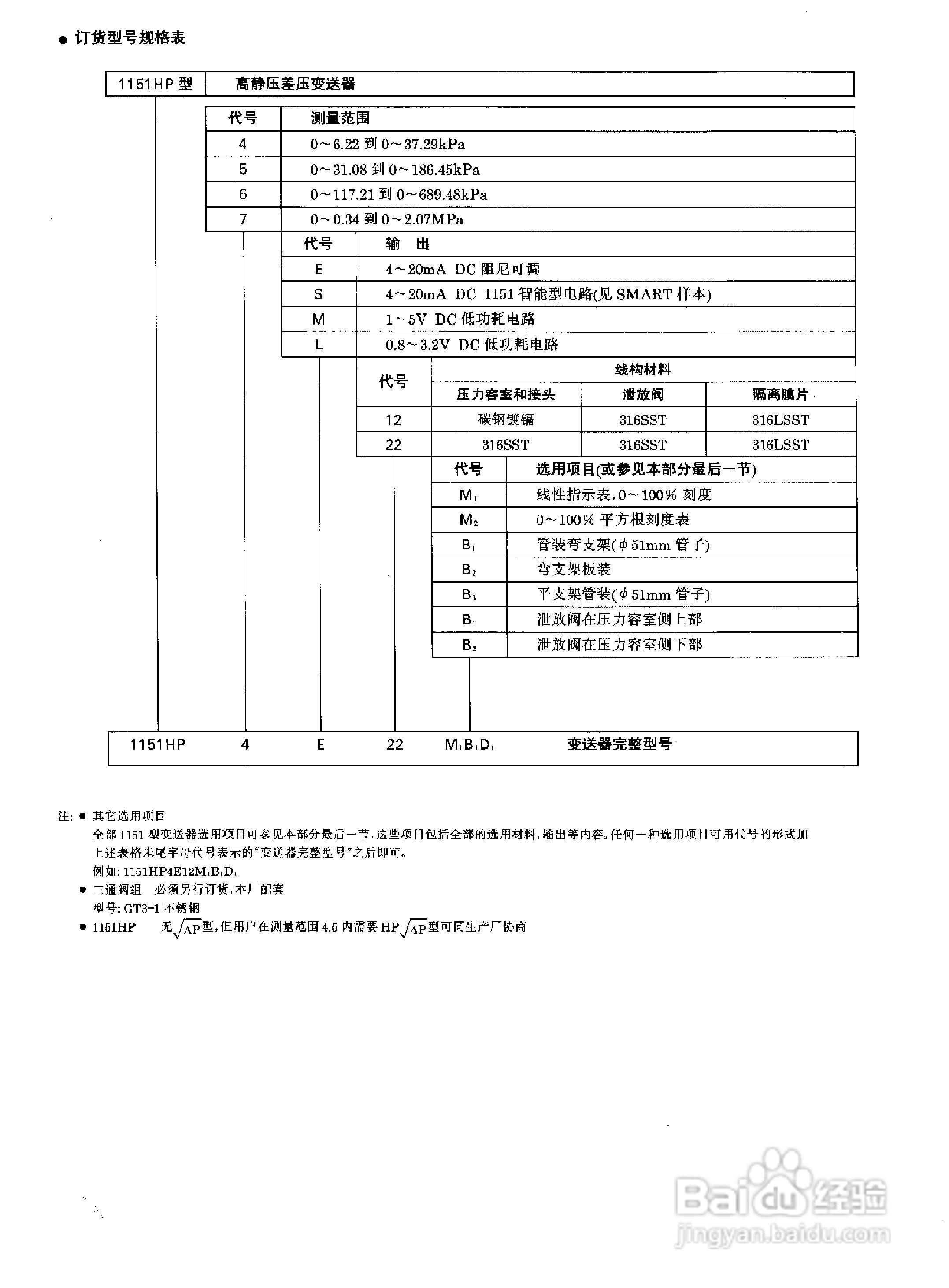 ST3000-S900系列全智能压力、差压变送器说明书:[4]