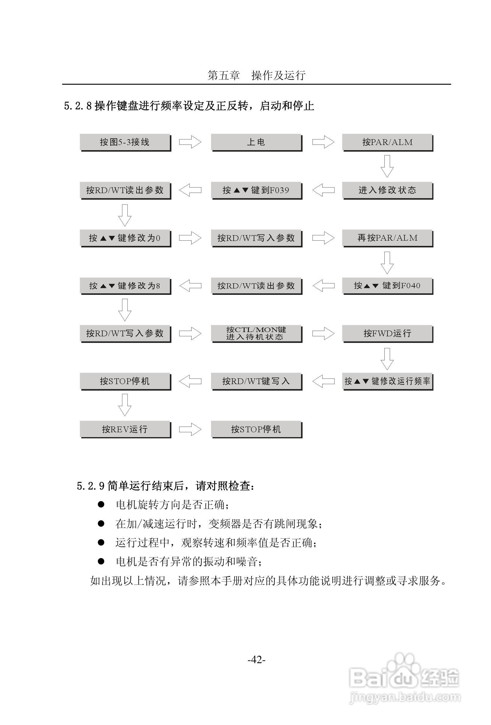 CM2000E系列变频器说明书:[5]