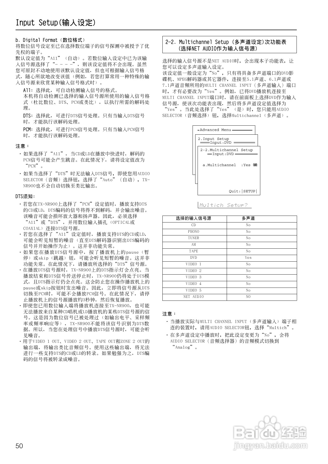 安桥AV接收机TX-NR900型使用说明书:[3]